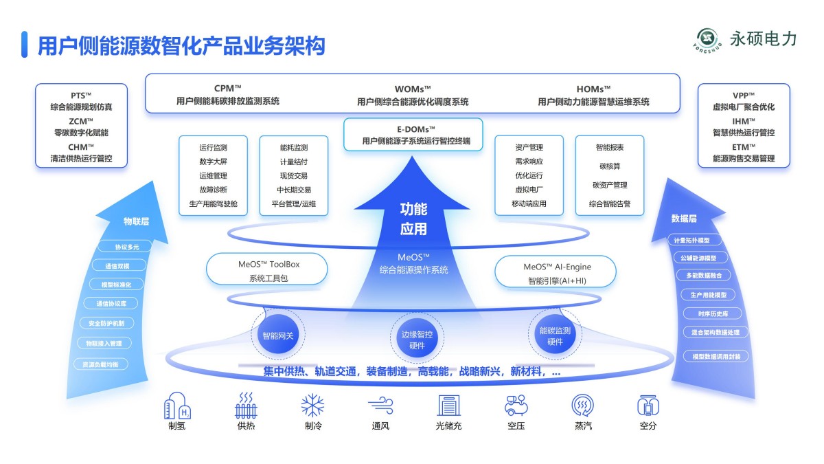 2025永硕电力综合能源_09.jpg