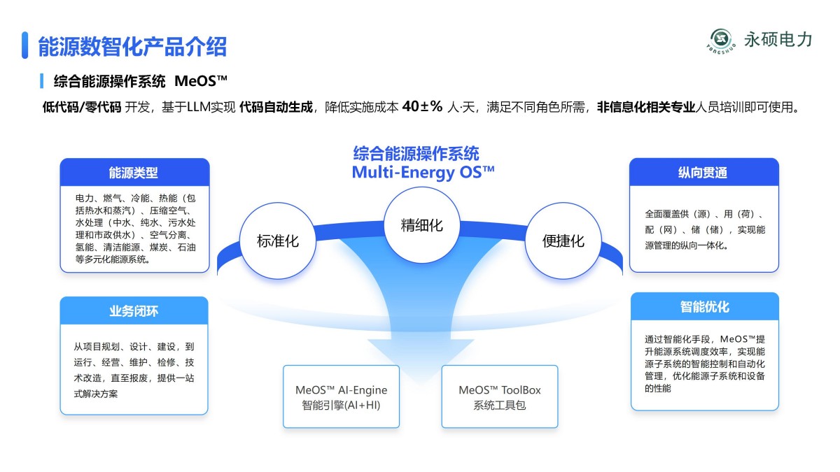 2025永硕电力综合能源_16.jpg