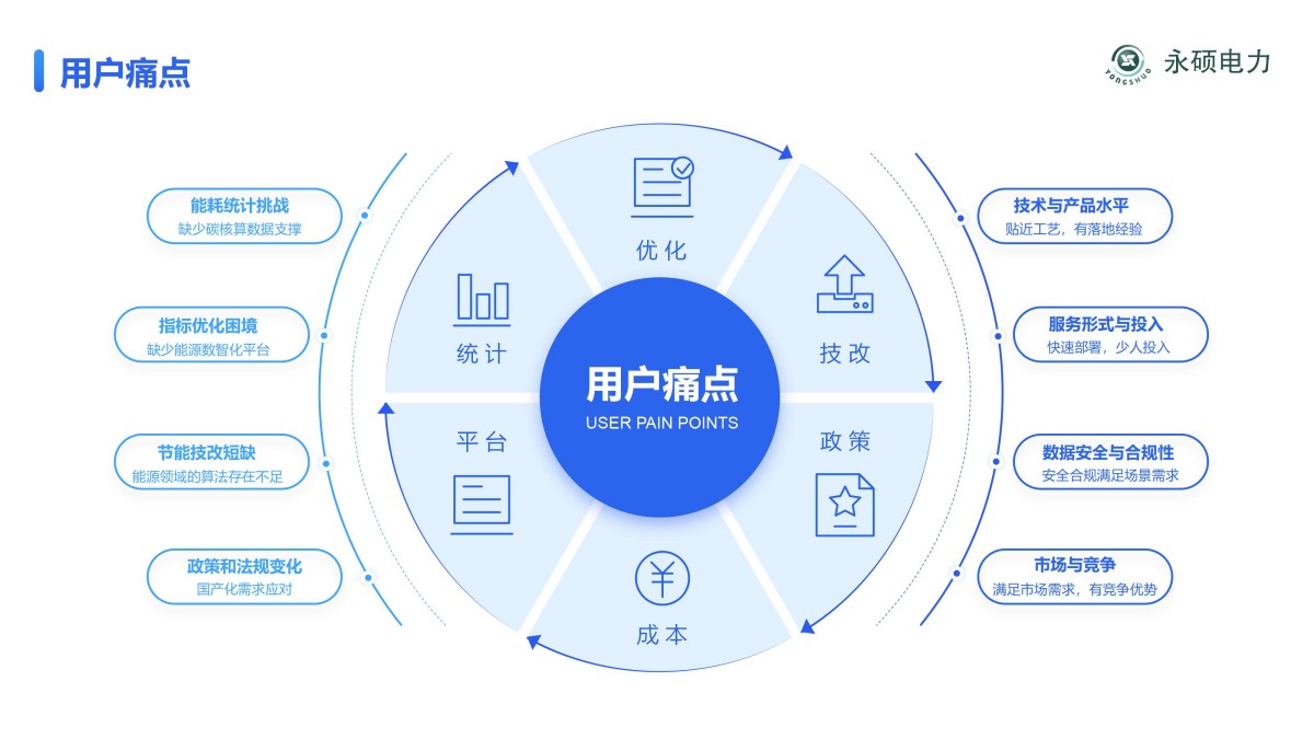 2025永硕电力综合能源_07.jpg