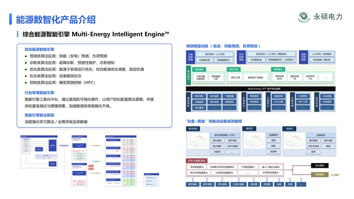 2025永硕电力综合能源_17.jpg
