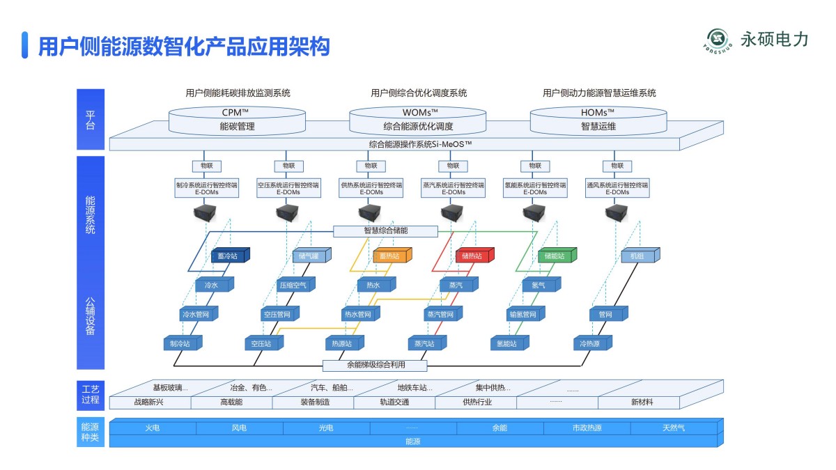2025永硕电力综合能源_10.jpg