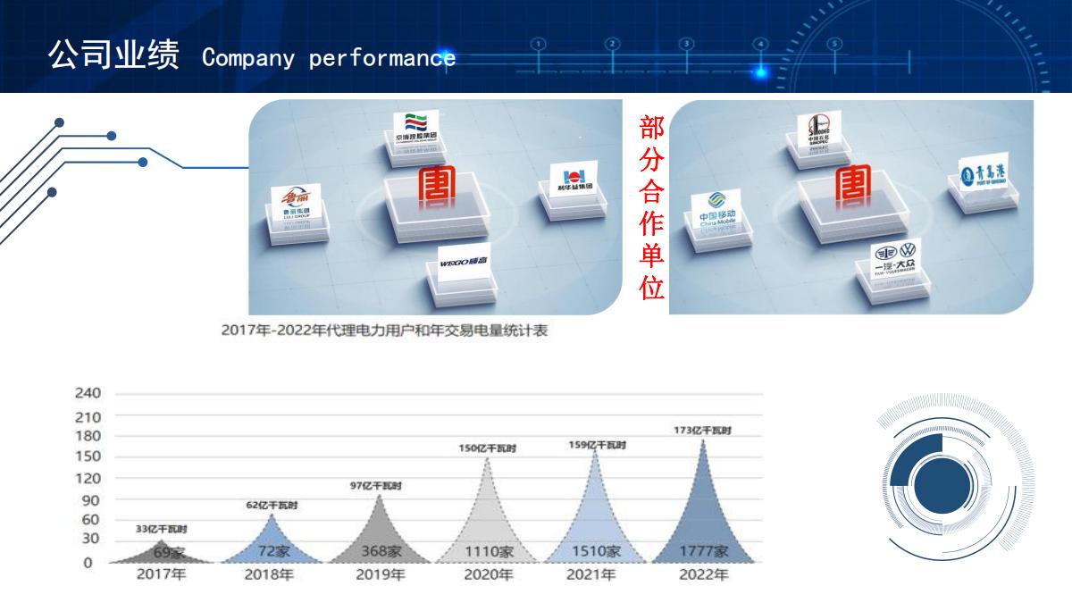 大唐山东能源营销有限公司企业宣传手册(1)_05.jpg