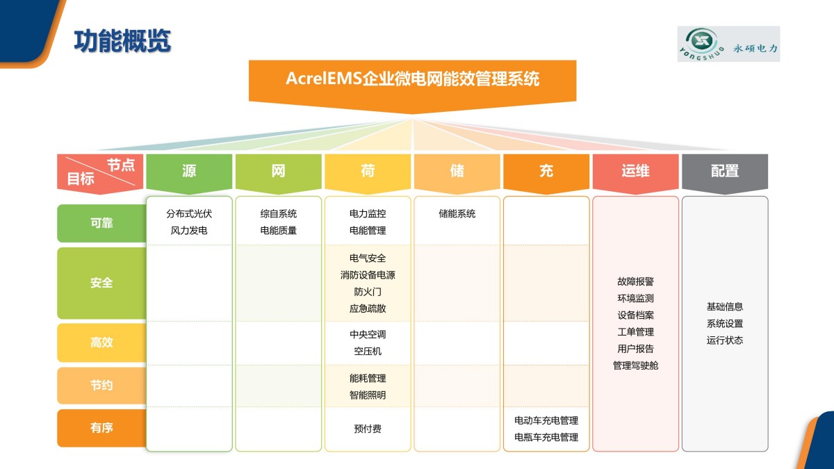 企业微电网能效管理平台pptx_20.jpg