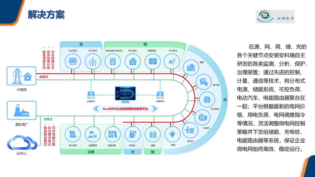 企业微电网能效管理平台pptx_13.jpg