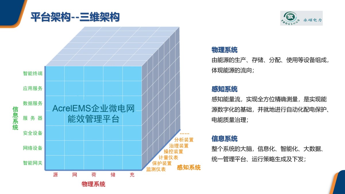 企业微电网能效管理平台pptx_14.jpg