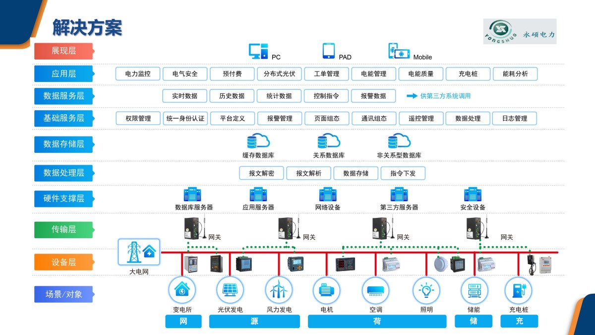 企业微电网能效管理平台pptx_15.jpg