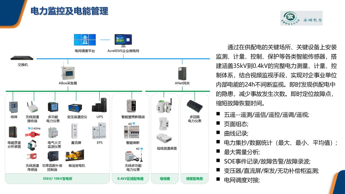 企业微电网能效管理平台pptx_21.jpg