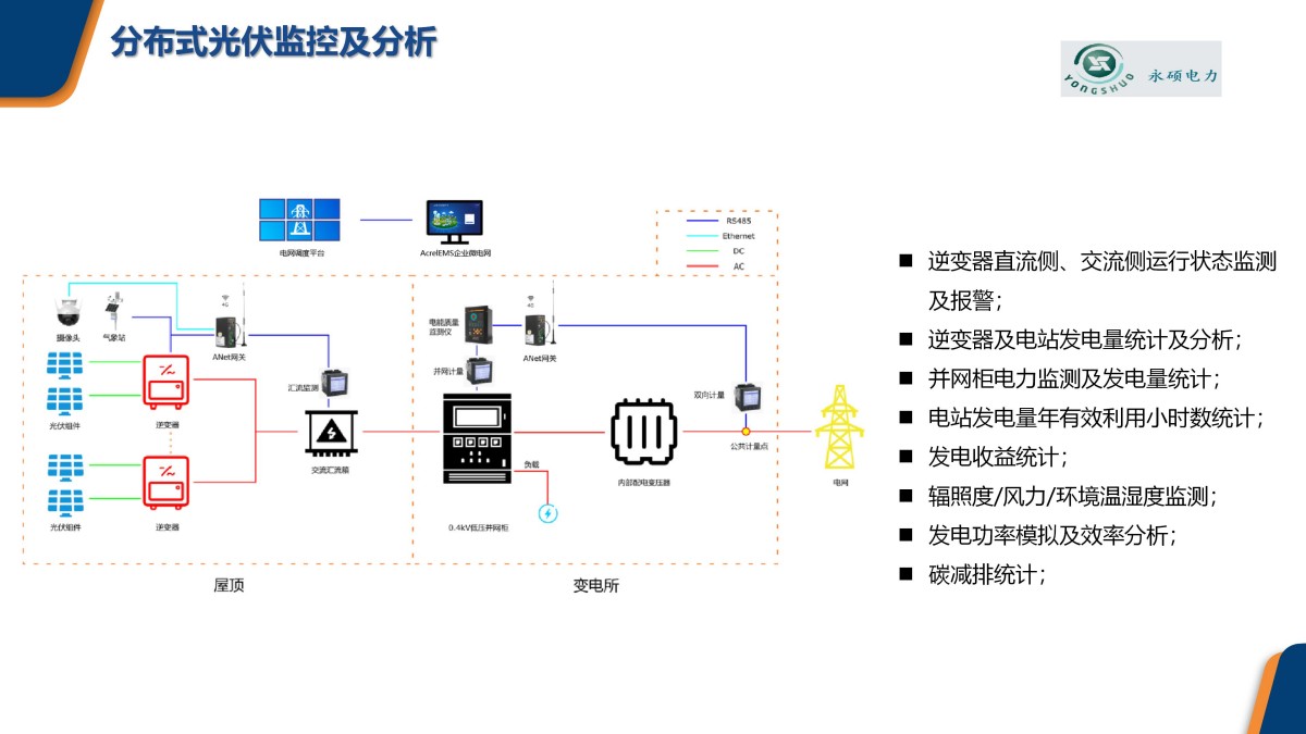 企业微电网能效管理平台pptx_23.jpg