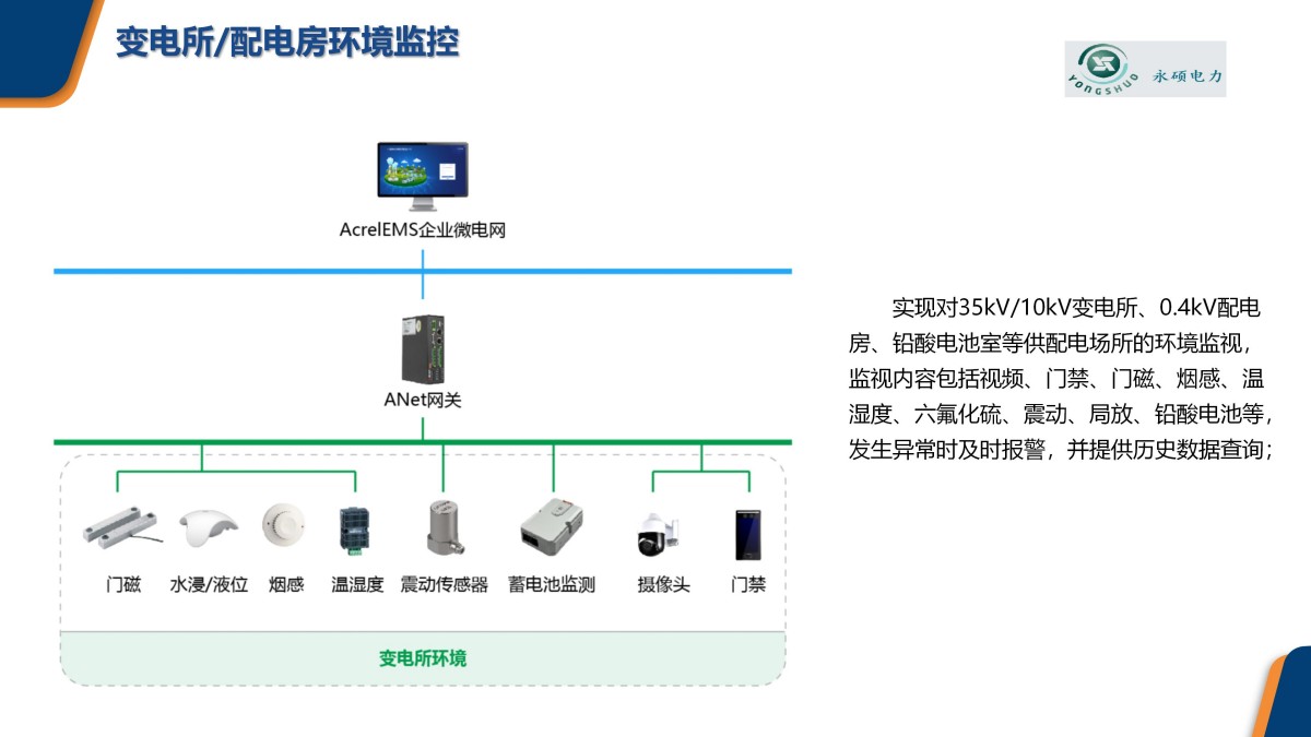 企业微电网能效管理平台pptx_22.jpg