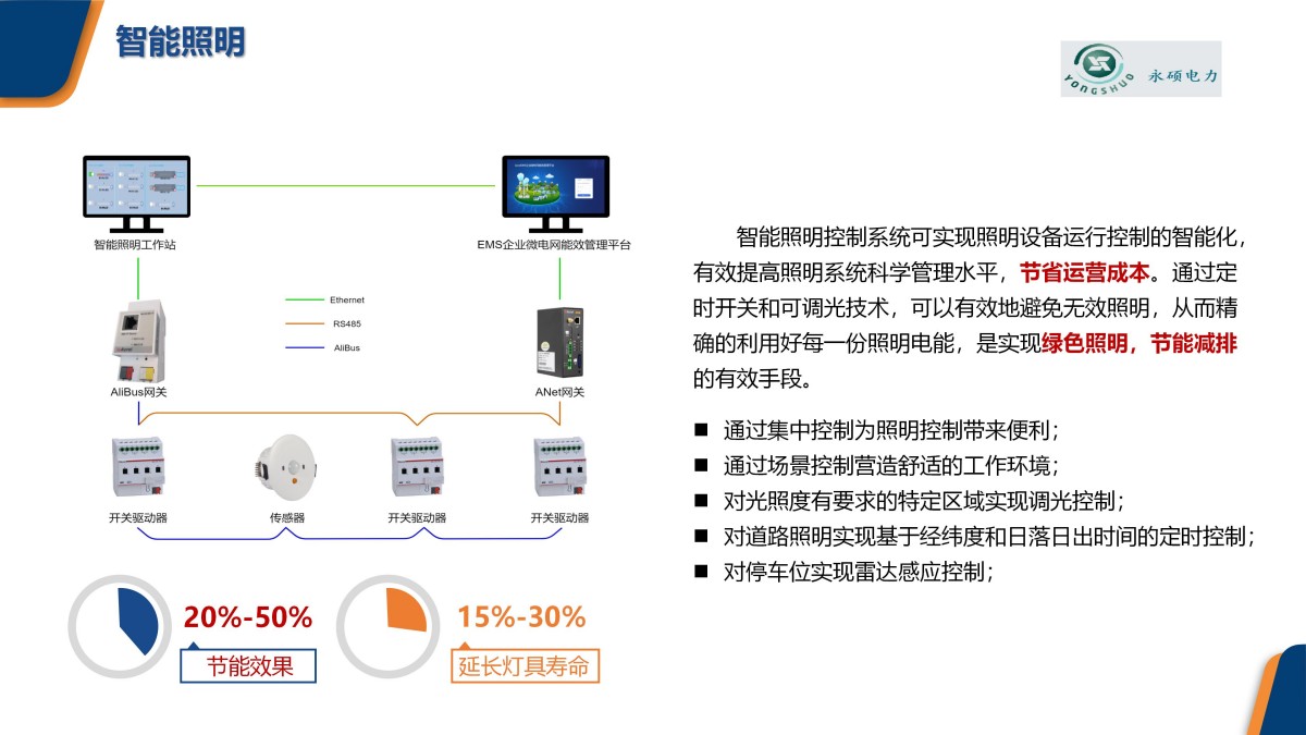 企业微电网能效管理平台pptx_28.jpg