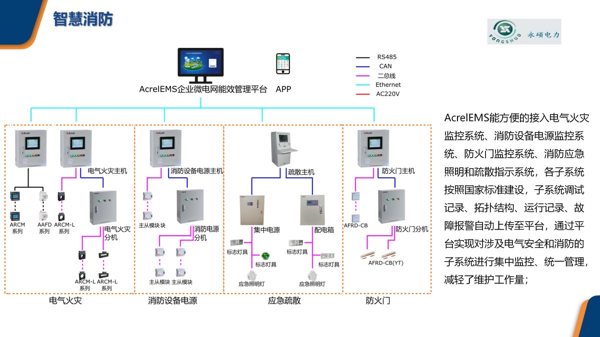 企业微电网能效管理平台pptx_26.jpg