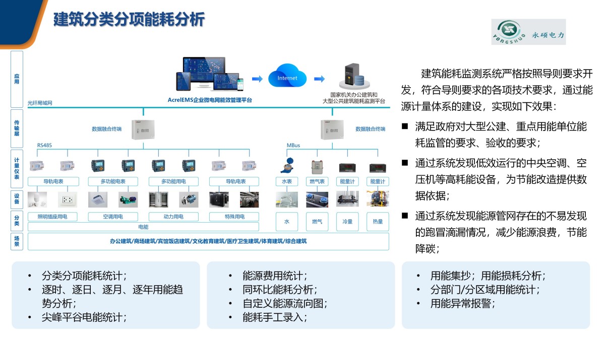企业微电网能效管理平台pptx_29.jpg