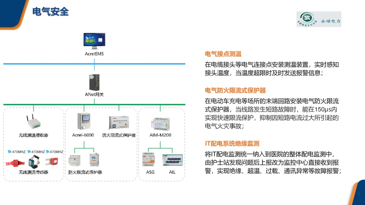 企业微电网能效管理平台pptx_27.jpg