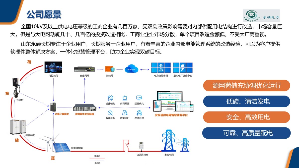 企业微电网能效管理平台pptx_51.jpg