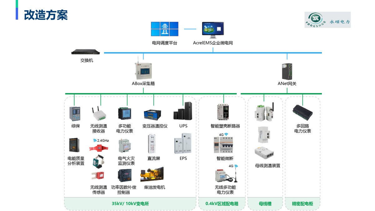 企业微电网能效管理平台pptx_45.jpg