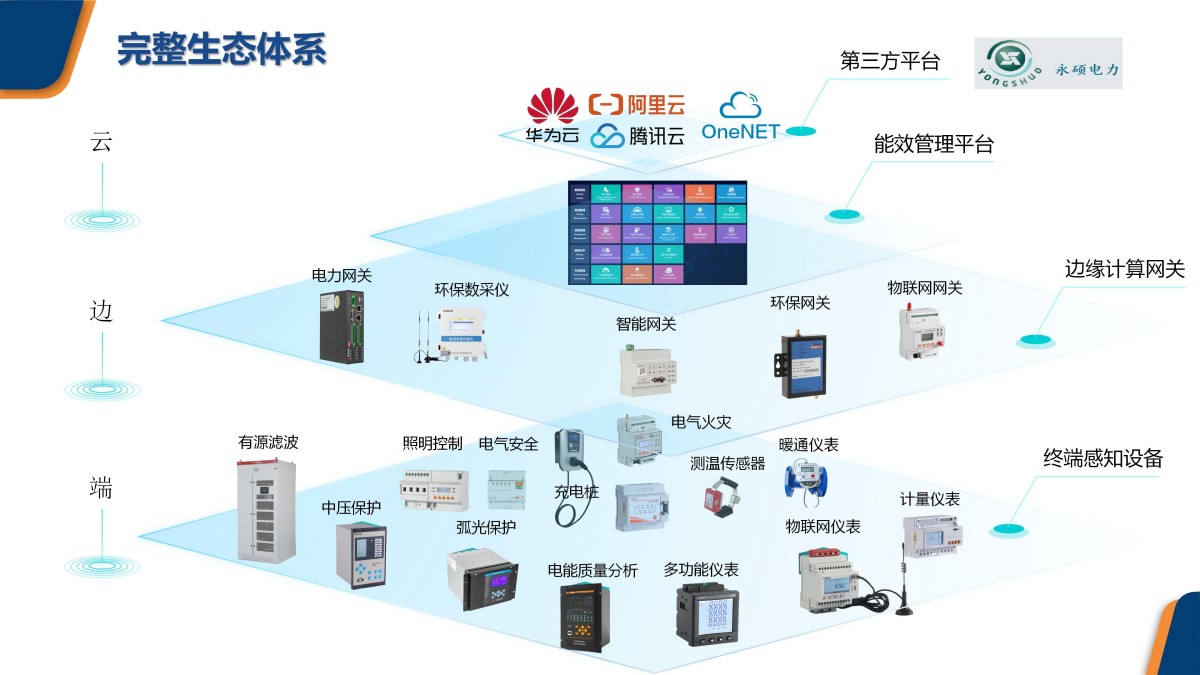 企业微电网能效管理平台pptx_50.jpg